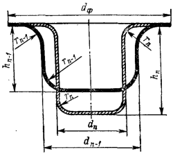 Схема последующей вытяжки детали с широким фланцем