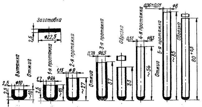 Пример последовательности штамповки трубчатой детали