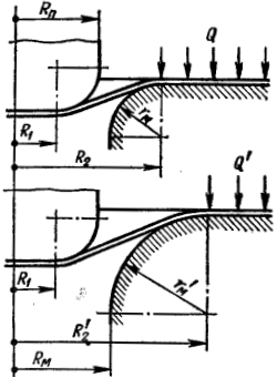 Уменьшение ширины фланца и усилия прижима при увеличении радиуса закругления кромок матрицы