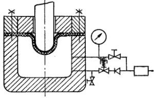 Схема установки для гидравлической вытяжки