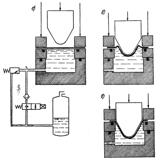Схема установки для гидромеханической вытяжки