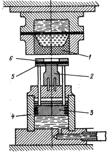 Схема установки для вытяжки со складкообразованием на листоштамповочных молотах