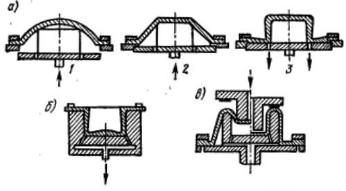 Схема процесса вакуумной формовки