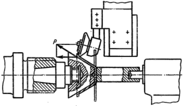Схема выдавливания конусной детали на полуавтомате