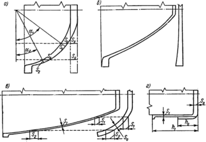 Схемы ротационного выдавливания полых деталей различных конфигураций
