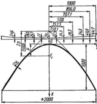 Способ и пример расчета сечения заготовки для параболической оболочки