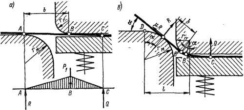  Схема двухугловой гибки